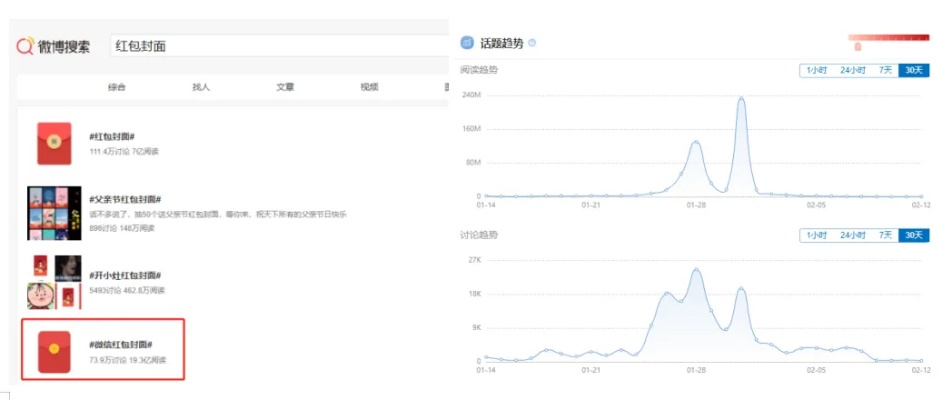 微信红包升级最新版本,实地数据评估方案&amp;Elite_v4.751
