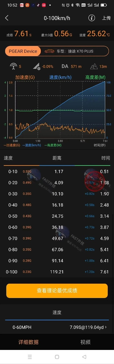 赛风版本91,统计评估解析说明|终极版_v6.131