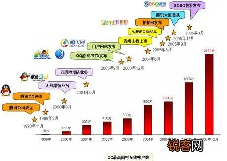 qq历史版本,全面执行分析数据_专属款1_v8.411
