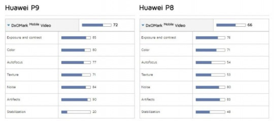 华为 p7 版本,全面执行分析数据_经典款_v3.556