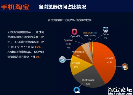 淘宝手机 历史版本,定性分析解释定义_安卓_v3.542
