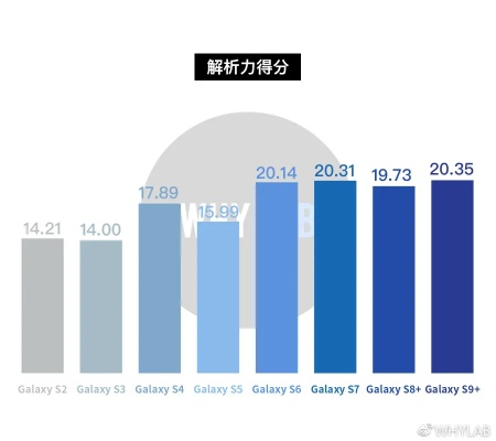 系统工具软件新版本扣扣,综合数据解释定义_Galaxy_v3.170,全面解析与预期性能对比