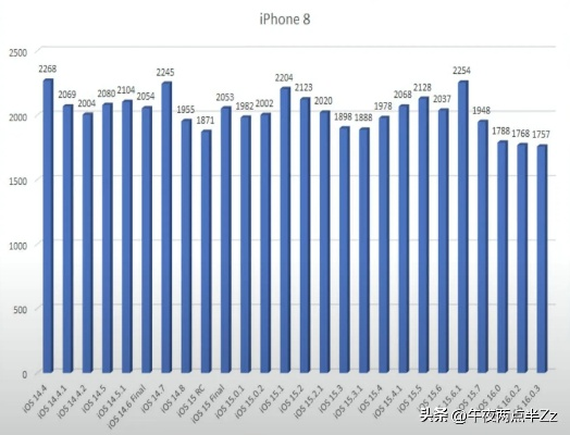 苹果各大版本,稳健性策略评估-超值版_v8.626