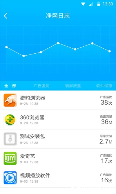 嗨聊官方下载与净网大师旧版本3.0,数据导向执行解析|手游版_v7.965