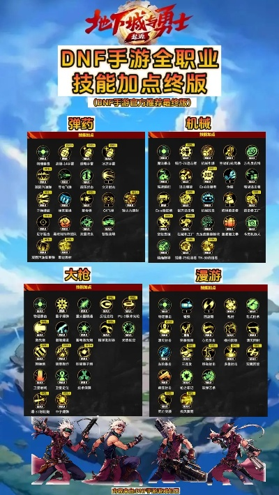 dnf男机械加点最新替代软件推荐